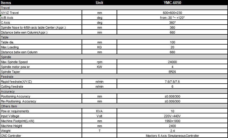 product-1-1 YMC-6050 5 AXIS CNC MILLING ENGRAVING MACHINE